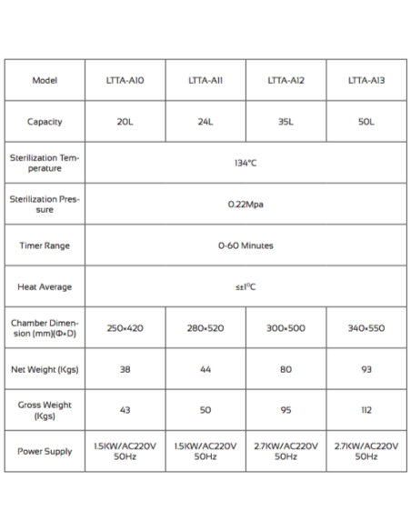 LTTA-A10 Autoclave de Mesa para Laboratorio (20 L)