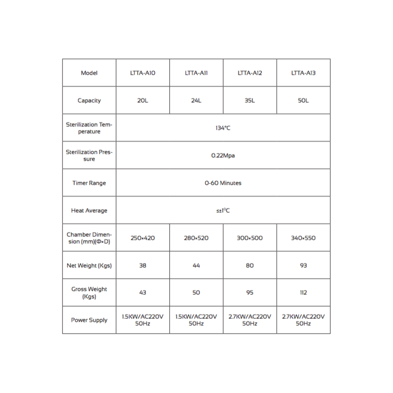 LTTA-A13 Table Laboratory Autoclave (50 L)