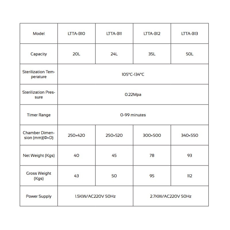 LTTA-B12 Table Laboratory Autoclave (35 L/ 105 °C-134 °C)