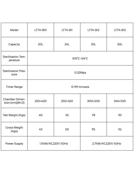 LTTA-B12 Table Laboratory Autoclave (35 L/ 105 °C-134 °C)