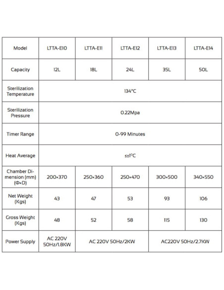LTTA-E10 Table Laboratory Autoclave (12 L/ 134 °C) (Class N)