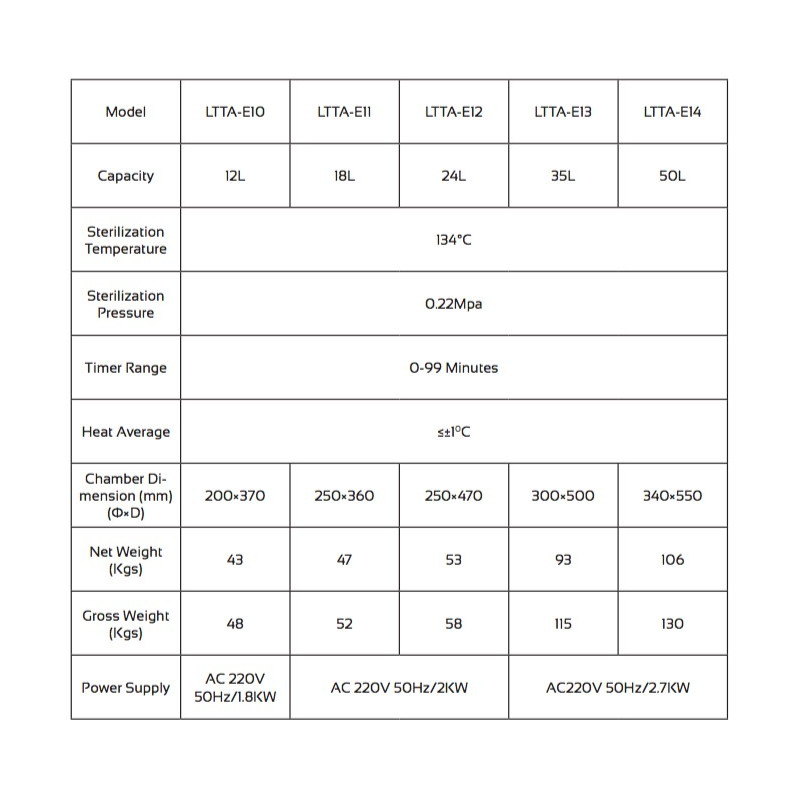 LTTA-E12 Table Laboratory Autoclave (24 L/ 134 °C) (Class N)