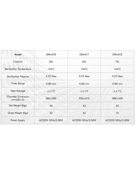 LVA-A10 Autoclave Vertical para Laboratório com Carga Superior (35 L/ 115-129°C)