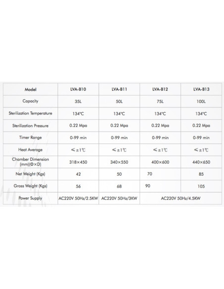 LVA-B10 Vertical Laboratory Autoclave with Top Load (35 L/ 134 °C)