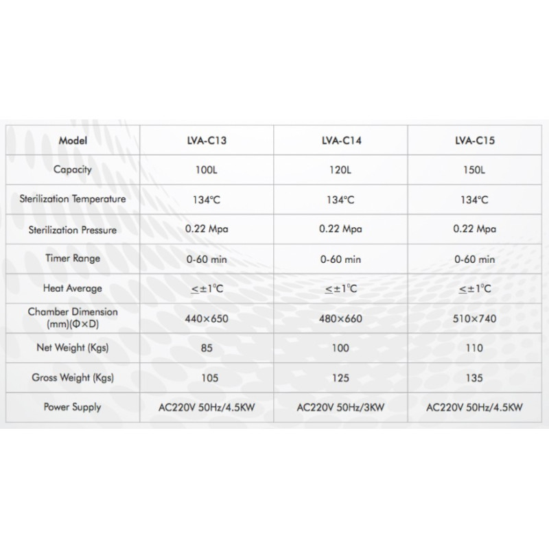 LVA-C15 Vertical Laboratory Autoclave with Top Load (150 L/ 134 °C)