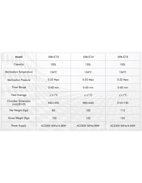 LVA-C15 Autoclave Vertical para Laboratorio con Carga Superior (150 L/ 134 °C)