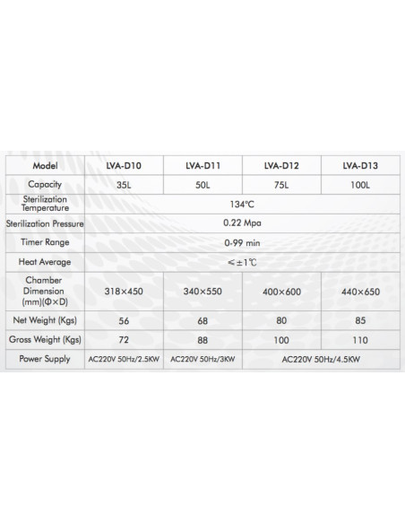 LVA-D12 Autoclave Vertical para Laboratorio con Carga Superior (75 L/ 134 °C)