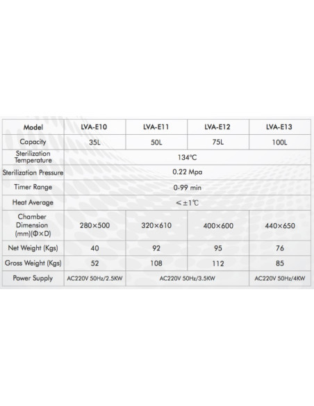 LVA-E12 Autoclave Vertical para Laboratório com Carga Máxima (75 L/ 134 °C)