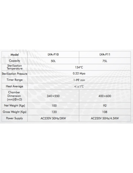 LVA-F10 Vertical Laboratory Autoclave (50 L/ 134 °C)