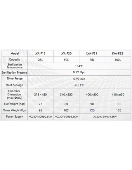 LVA-F20 Vertical Autoclave for Laboratory with Cylindrical Pressure Steam (50 L/ 134 °C)
