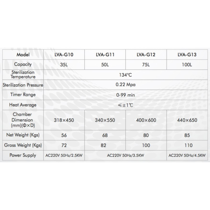 LVA-G11 Vertical Laboratory Autoclave with Top Load (50 L/ 134 °C)