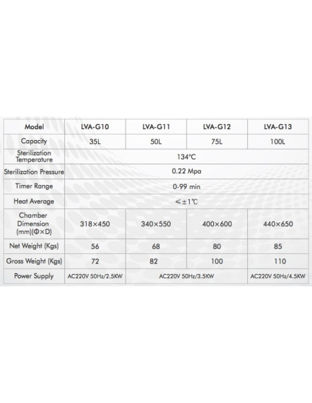 LVA-G13 Autoclave Vertical para Laboratorio con Carga Superior (100 L/ 134 °C)