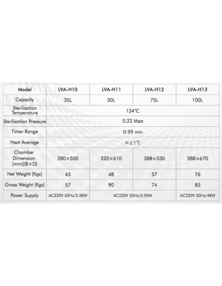 LVA-H10 Autoclave Vertical para Laboratorio (35 L/ 134 °C)