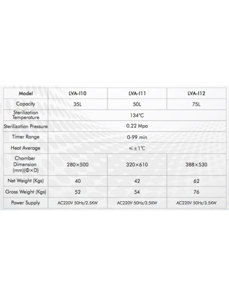 LVA-I11 Vertical Laboratory Autoclave with Microprocessor Controlled System (50 L/ 134 °C)