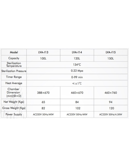 LVA-I13 Vertical Laboratory Autoclave with Microprocessor Controlled System (100 L/ 134 °C)