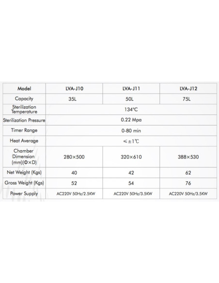 LVA-J12 Autoclave Vertical para Laboratório com Carga Superior (75 L/ 115-129 °C)