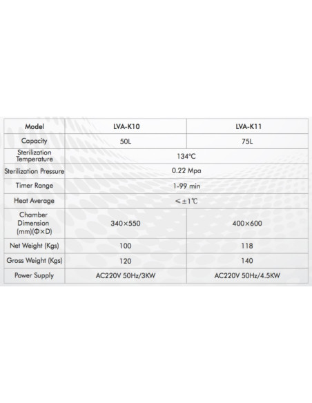 LVA-K10 Autoclave Vertical para Laboratorio con Carga Superior (50 L/ 134 ºC)