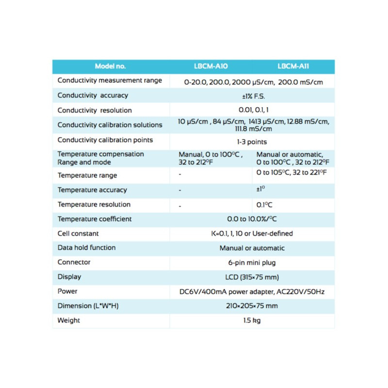 LBCM-A11 Medidor de Condutividade de Mesa