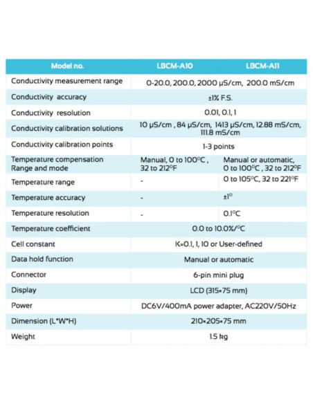 LBCM-A11 Benchtop Conductivity Meter