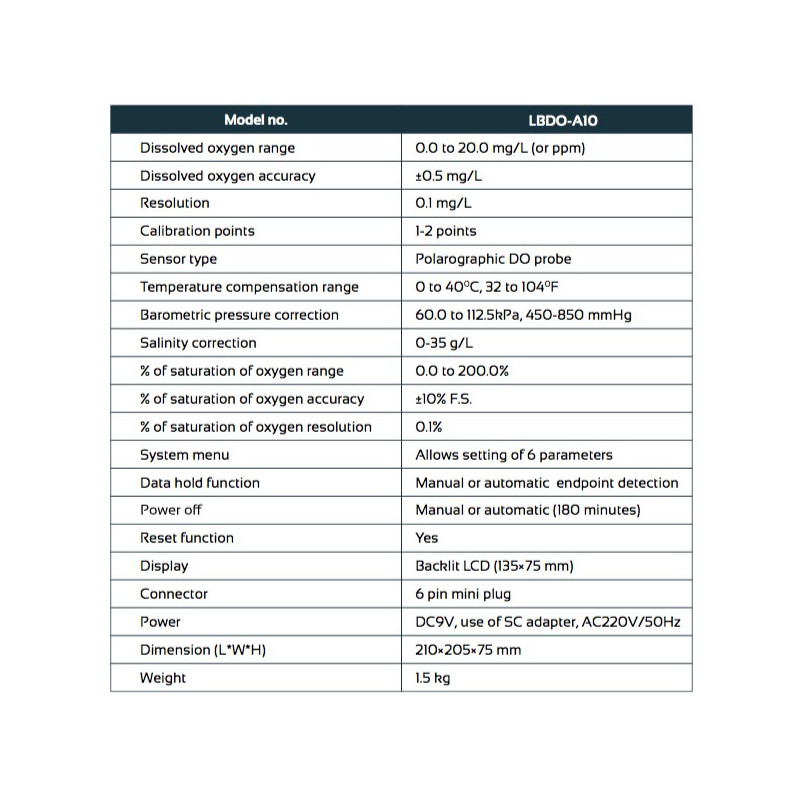 LBDO-A10 Benchtop Dissolved Oxygen Meter