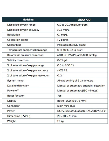LBDO-A10 Benchtop Dissolved Oxygen Meter