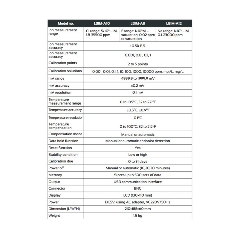 LBIM-A10