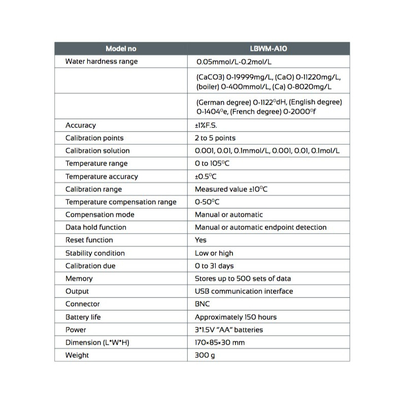 LBWM-A10 Benchtop Water Hardness Meter
