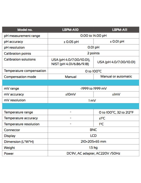 LBPM-A11 Medidor de Mesa para pH