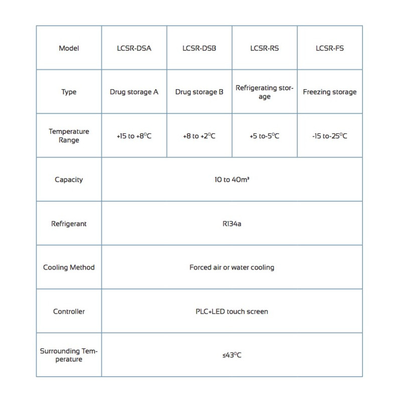 LCSR-RS Cold Storage Room (Refrigerating Storage)