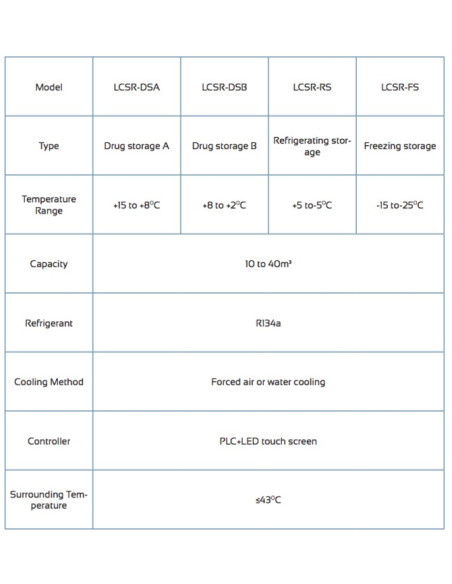 LCSR-RS Cold Storage Room (Refrigerating Storage)