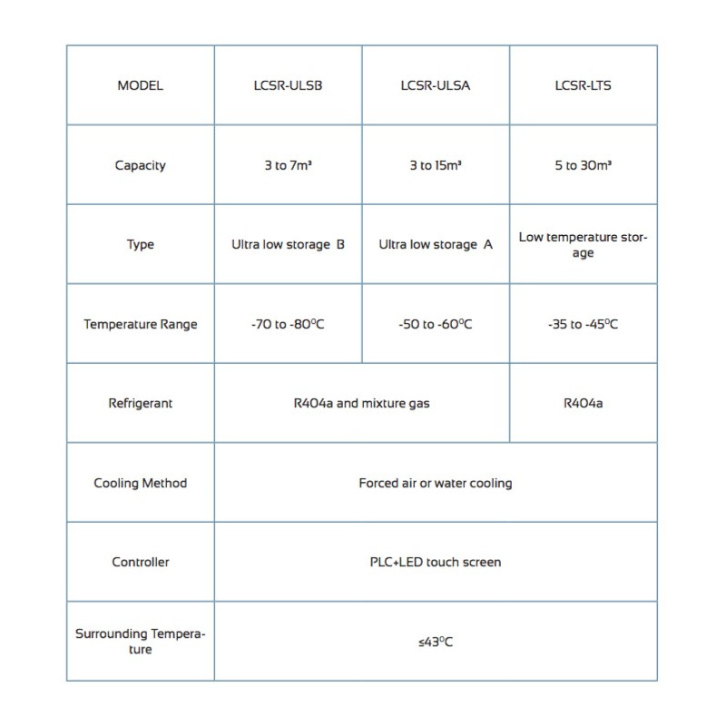 LCSR-ULSB Câmara Frigorífica (Armazenamento Ultra Baixo B)