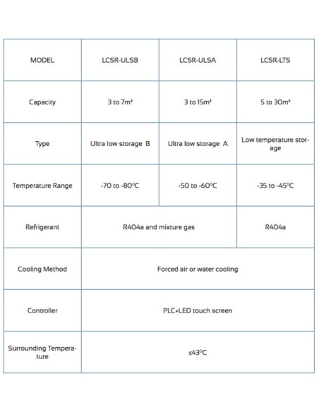 LCSR-ULSB Cámara Frigorífica (Almacenamiento Ultra Bajo B)