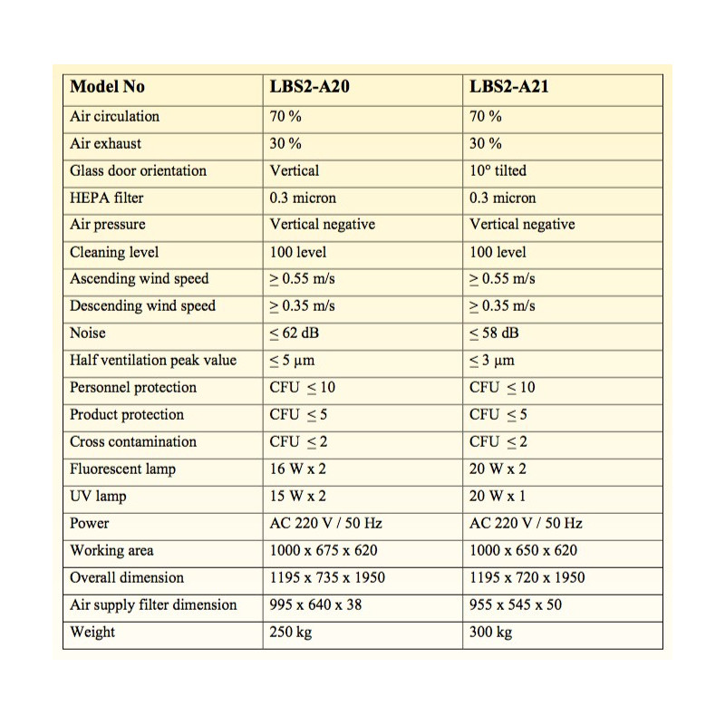 LBS2-A20 Cabina de Bioseguridad Clase II A2 (Lámpara Fluorescente 16W x 2 / Lámpara UV 15W x 2)