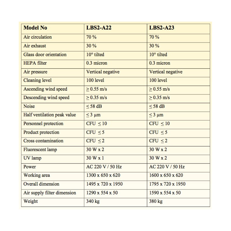 LBS2-A22 Cabina de Bioseguridad Clase II A2 (Lámpara Fluorescente 30W x 2 / Lámpara UV 30W x 1)