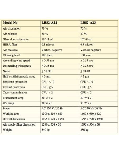 LBS2-A22 Cabina de Bioseguridad Clase II A2 (Lámpara Fluorescente 30W x 2 / Lámpara UV 30W x 1)