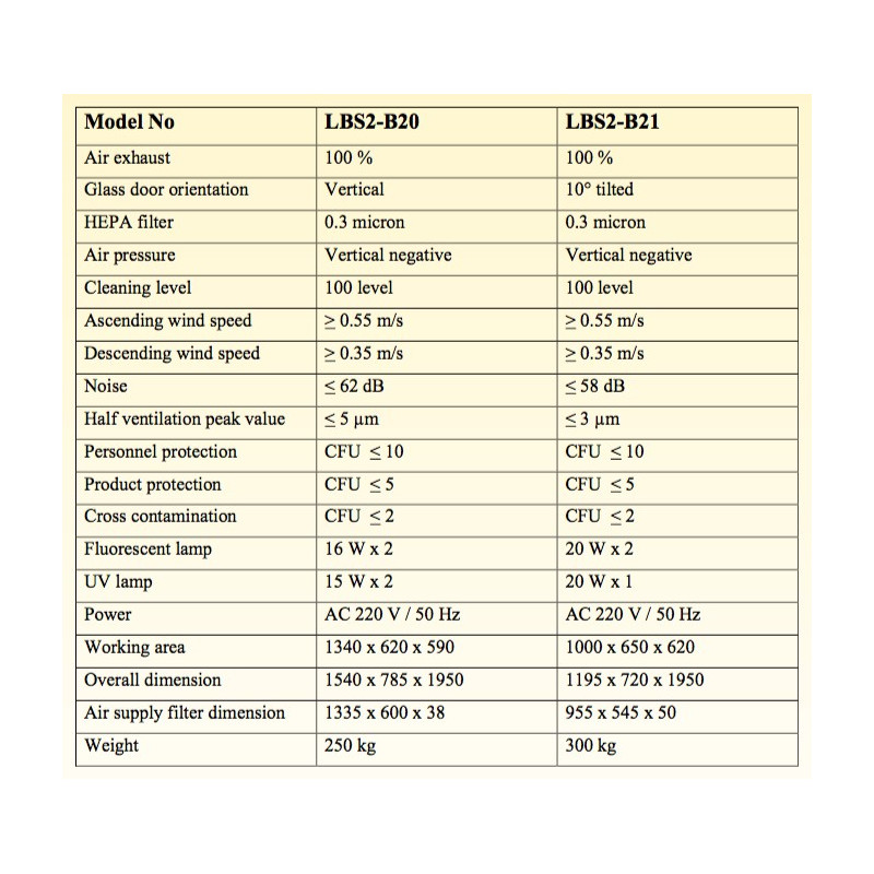 LBS2-B20 Biosafety Cabinet Class II B2 (Fluorescent Lamp 16W x 2 / UV Lamp 15W x 2)