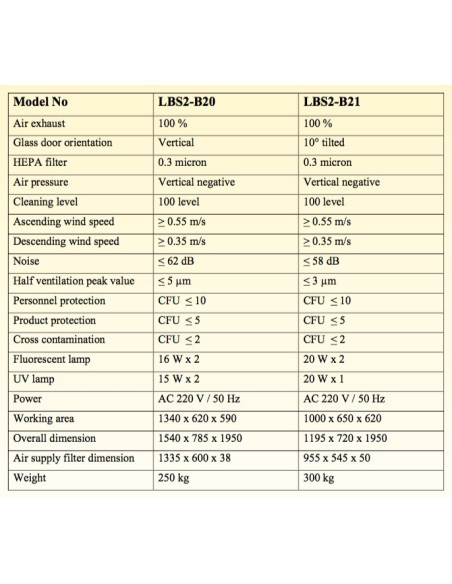LBS2-B20 Cabina de Bioseguridad Clase II B2 (Lámpara Fluorescente 16W x 2 / Lámpara UV 15W x 2)
