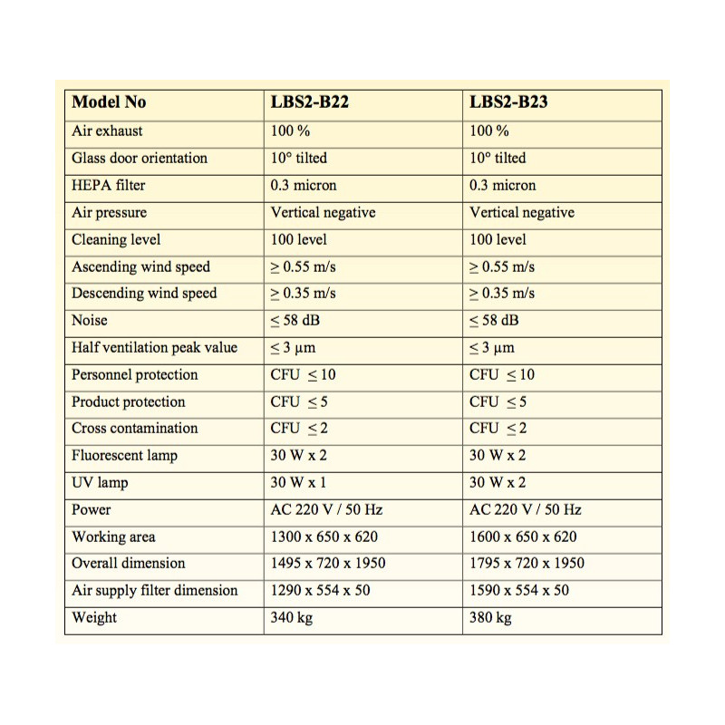 LBS2-B22 Cabina de Bioseguridad Clase II B2 (Lámpara Fluorescente 30W x 2 / Lámpara UV 30W x 1)