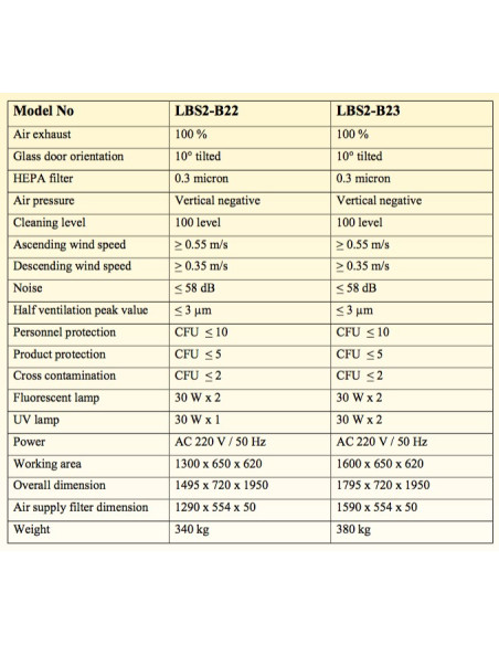 LBS2-B22 Cabina de Bioseguridad Clase II B2 (Lámpara Fluorescente 30W x 2 / Lámpara UV 30W x 1)