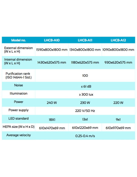 LHCB-A11 Cabina de Flujo Laminar Horizontal (230W)