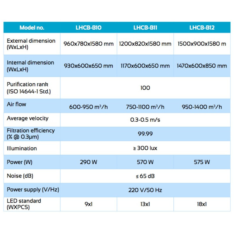 LHCB-B10 Cabina de Flujo Laminar Horizontal (290W)