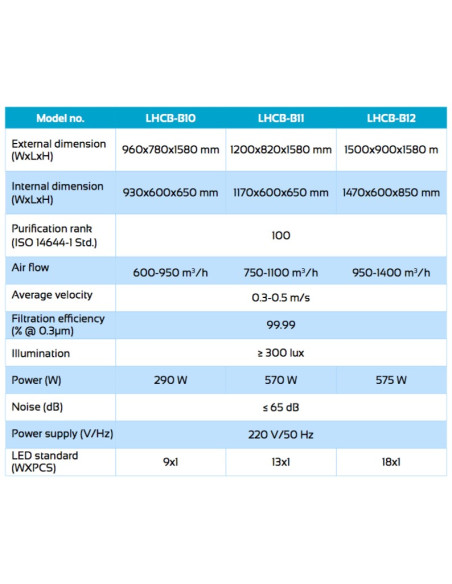 LHCB-B12 Cabina de Flujo Laminar Horizontal (575W)