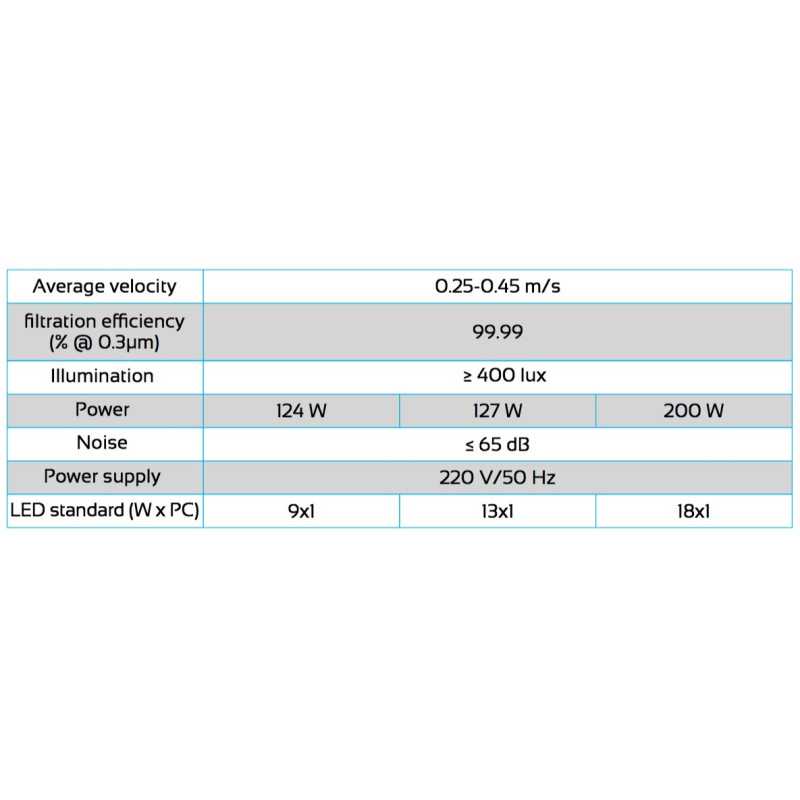 LVCB-A11 Gabinete de Fluxo Laminar Vertical (127W)
