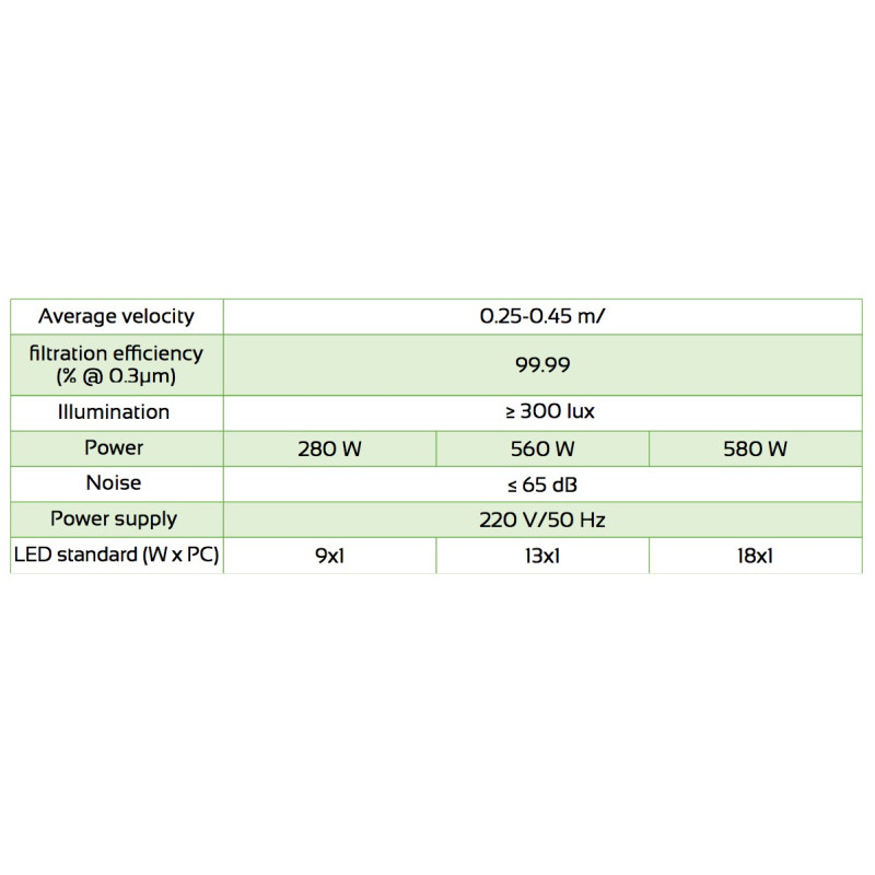 LVCB-B10 Cabina de Flujo Laminar Vertical (280W)