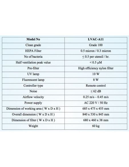 LVAC-A11 Cabina de Flujo Laminar Vertical