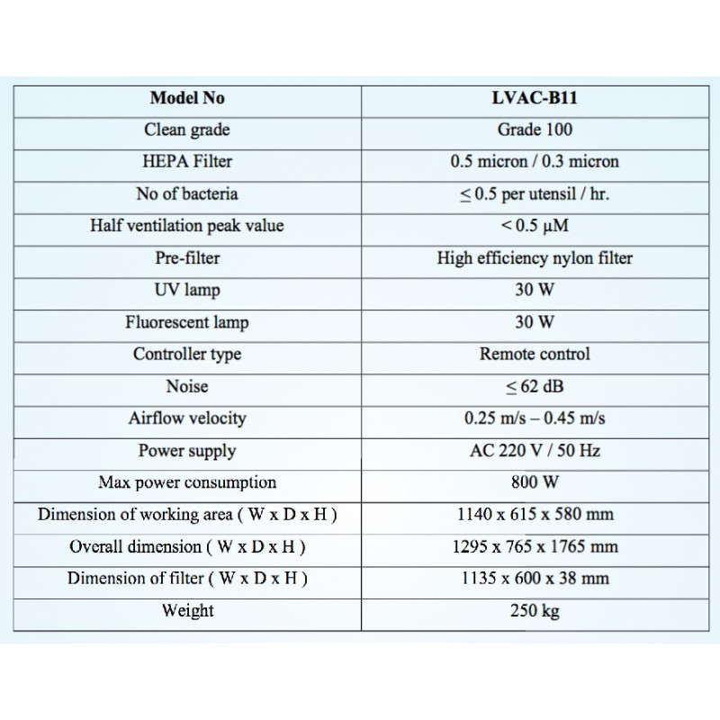 LVAC-B11 Cabina de Flujo de Aire Laminar Vertical (Doble Cara - 1 Persona a Cada Lado)