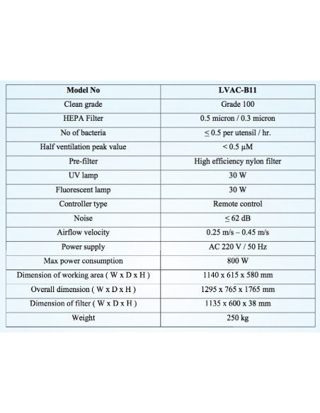 LVAC-B11 Cabina de Flujo de Aire Laminar Vertical (Doble Cara - 1 Persona a Cada Lado)