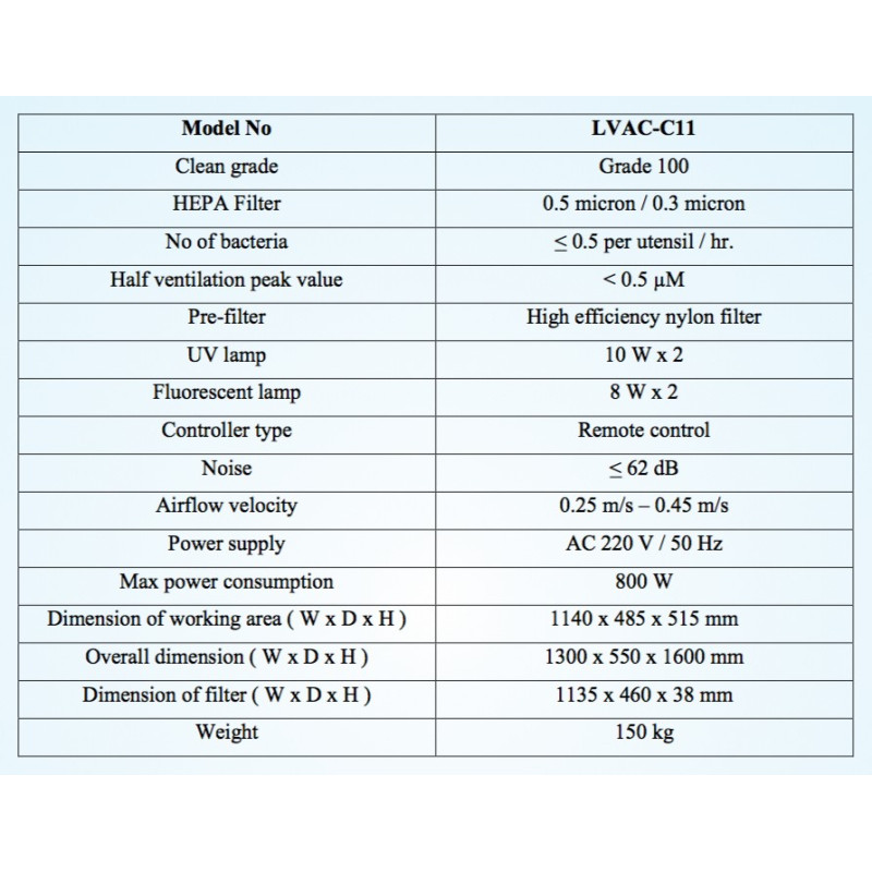 LVAC-C11 Vertical Laminar Air Flow Cabinet (Single Sided – 2 Person Accommodative Cabinet )