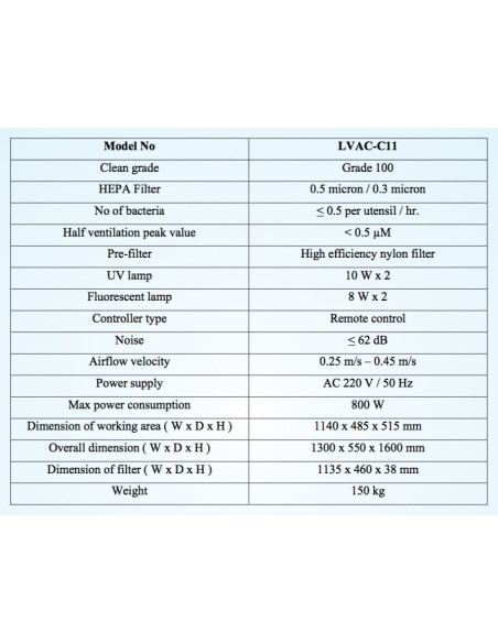 LVAC-C11 Vertical Laminar Air Flow Cabinet (Single Sided – 2 Person Accommodative Cabinet )