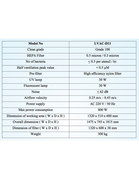 LVAC-D11 Vertical Laminar Air Flow Cabinet (Vertical / Horizontal Combined Air Flow)